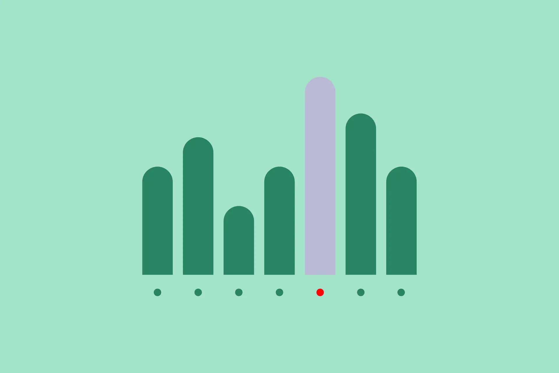 Diagramm mit neun grünen Balken, einer davon lila, auf mintfarbenem Hintergrund zur Darstellung von Datenvergleichen.
